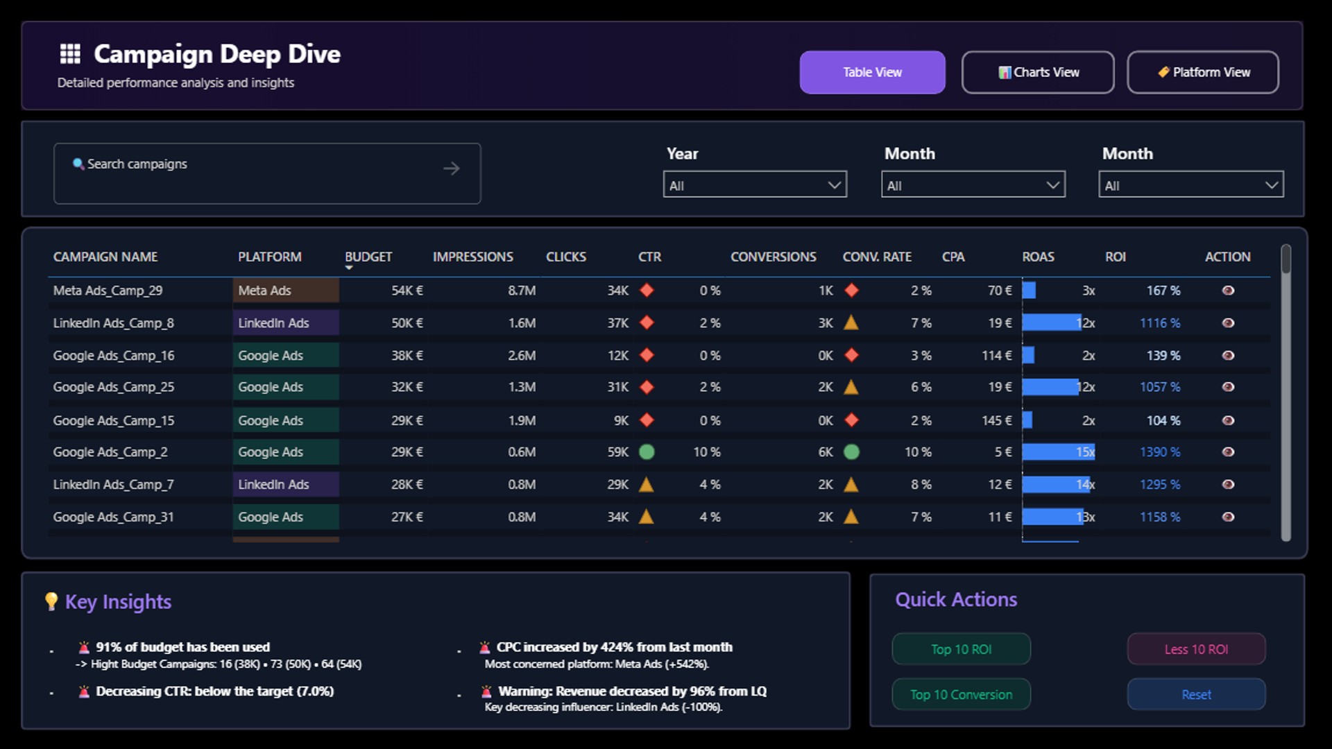 Dashboard 100% Automatisé avec Power BI